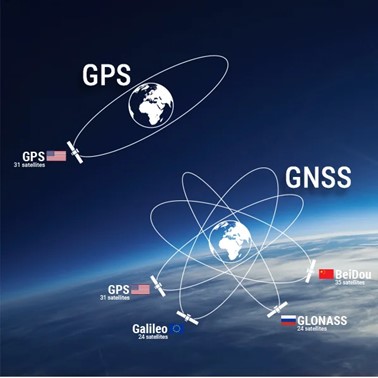 مزایای GNSS نسبت به GPS​