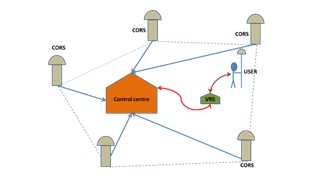 تاریخچه توسعه و استفاده از CORS​