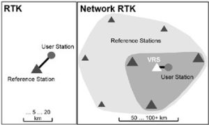 تفاوت‌ بین RTK و NRTK