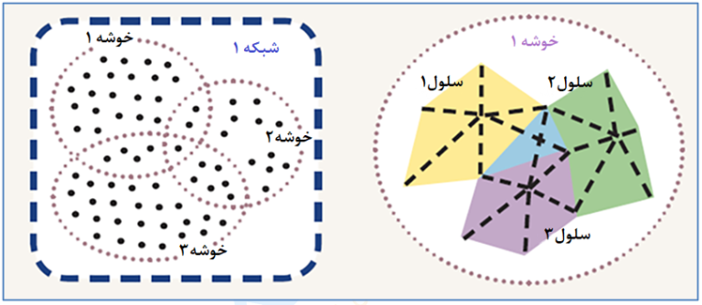 مزایای استفاده از الگوریتم VRS​