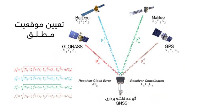 روش‌های بهبود دقت در تعیین موقعیت​